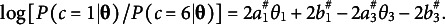 Figure 27
