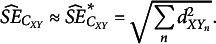 Figure 28