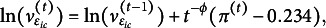 Figure 33