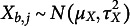 Figure 20