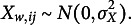 Figure 31