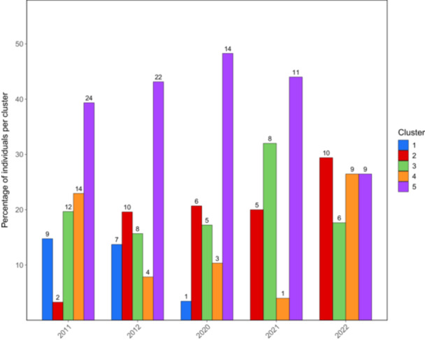 Figure 5