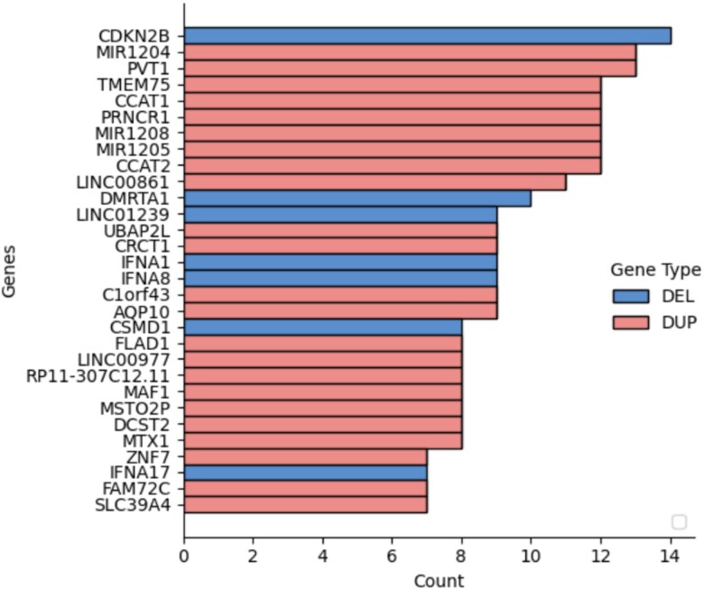 Figure 5