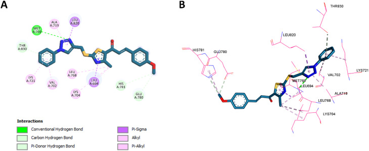 Figure 15