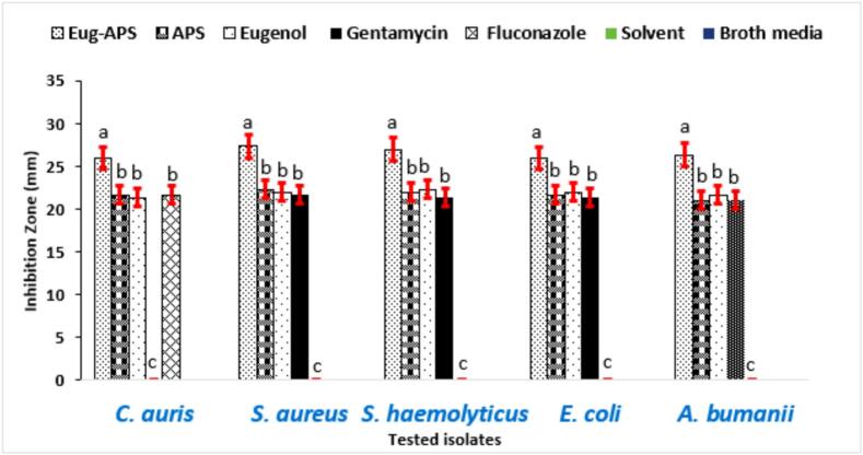 Figure 14