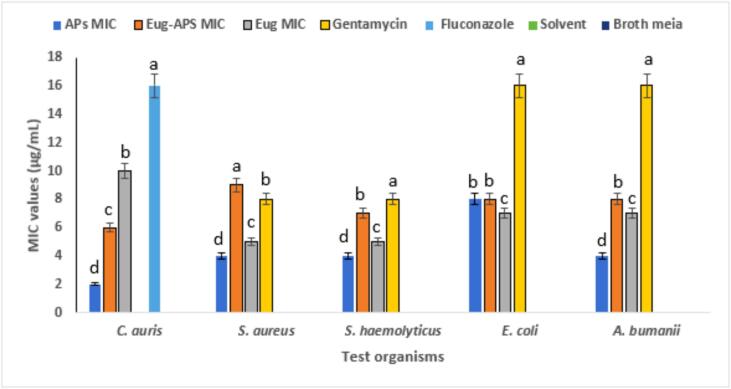 Figure 15