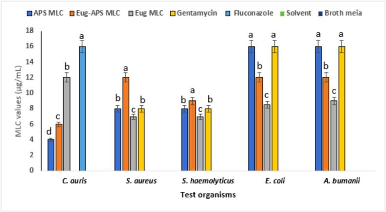 Figure 16
