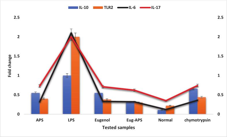 Figure 17