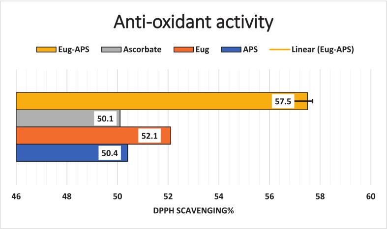 Figure 19