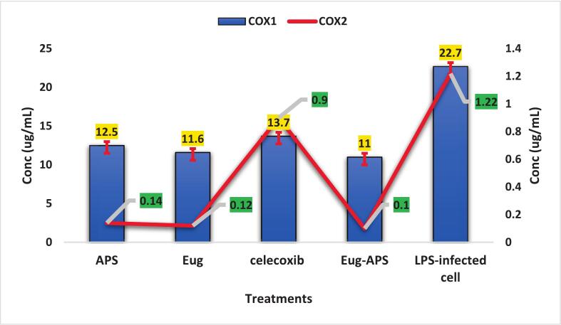 Figure 20