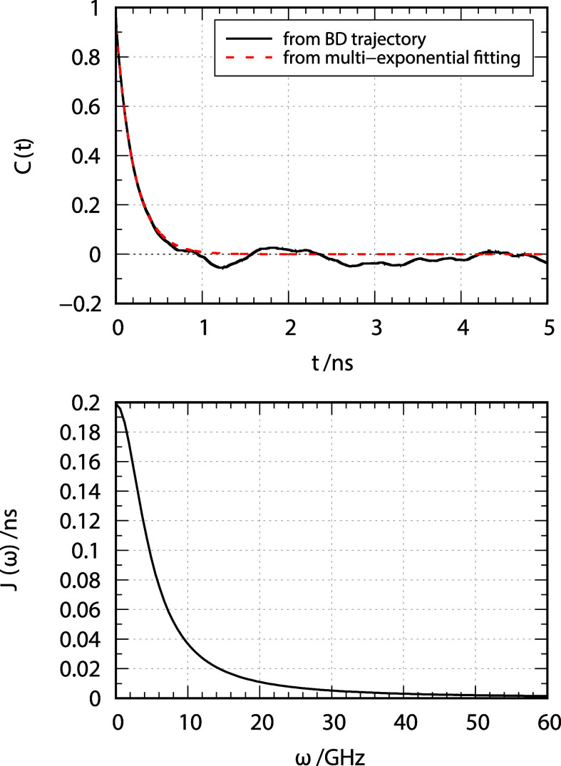 Figure 9