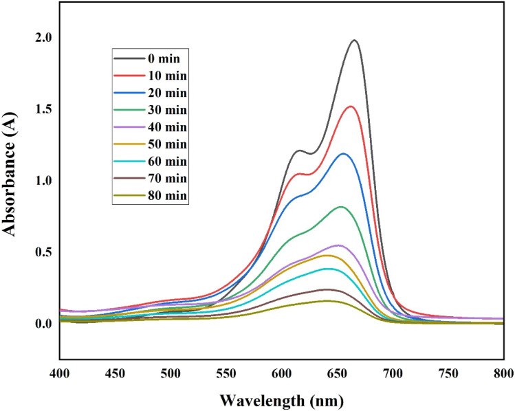 Figure 6