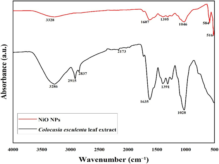 Figure 10