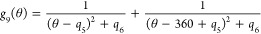 Figure 42
