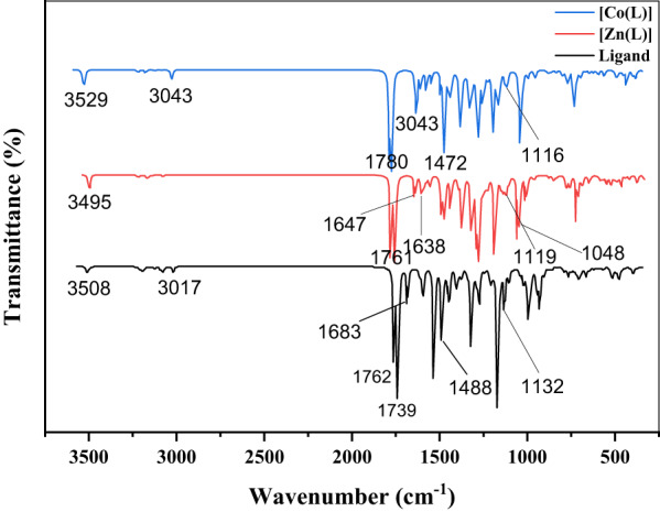 Figure 9