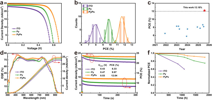 Fig. 4