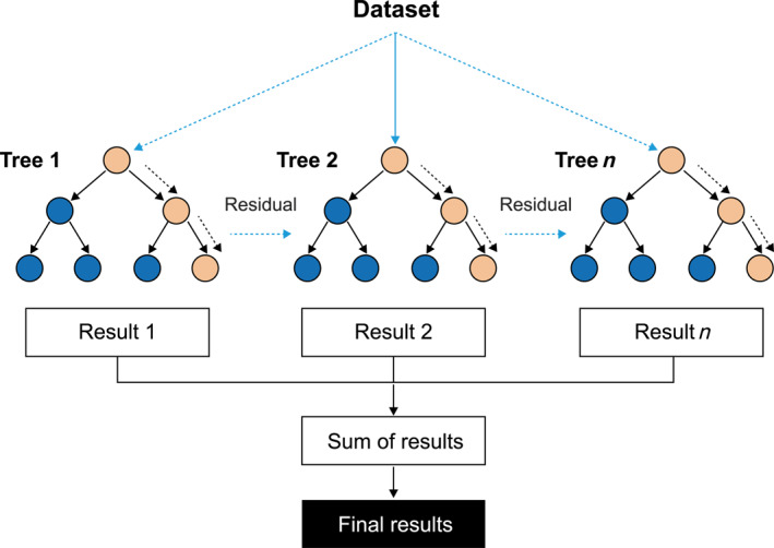 FIGURE 10