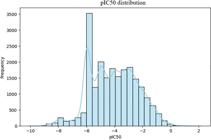FIGURE 4