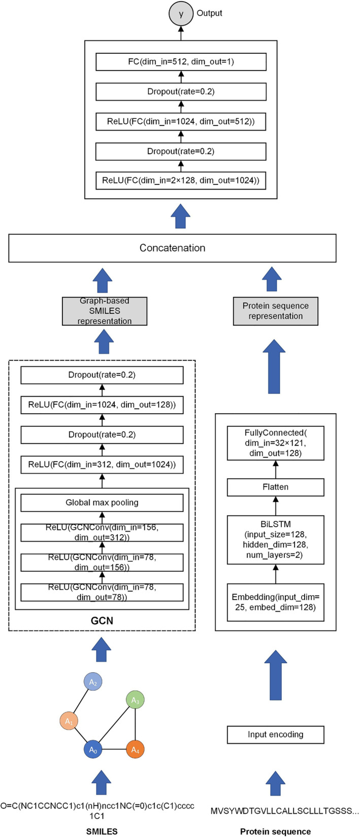 FIGURE 1