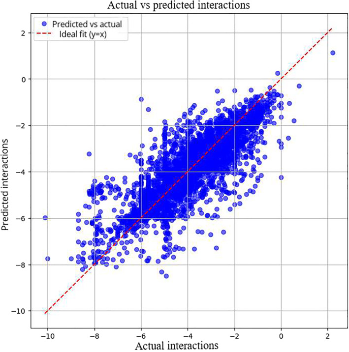 FIGURE 3