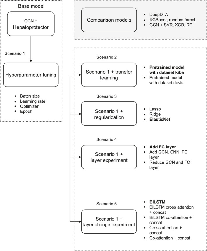 FIGURE 11