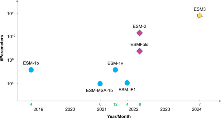 FIGURE 2