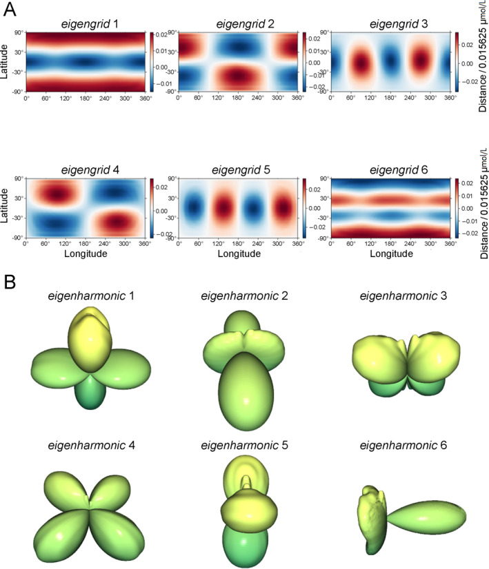 FIGURE 6