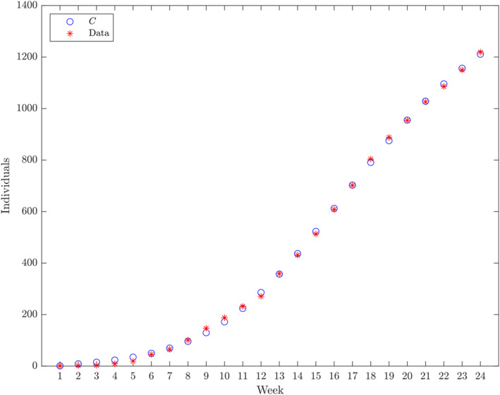 FIGURE 2