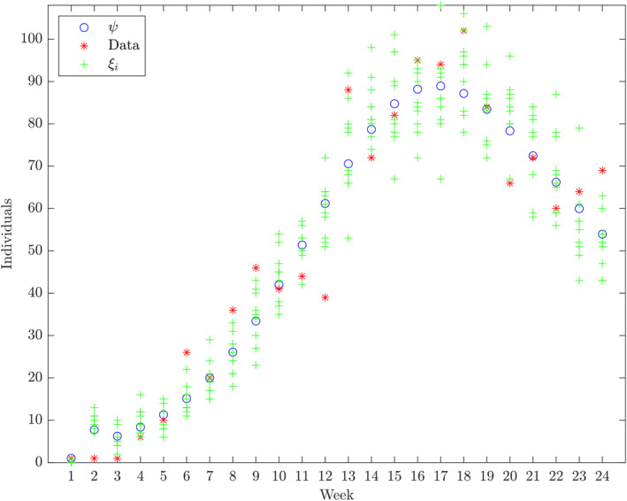 FIGURE 9