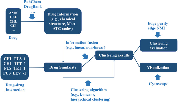 FIGURE 2