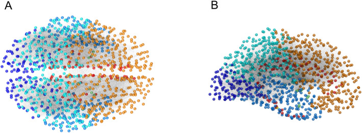 FIGURE 7