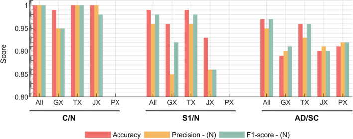 FIGURE 4