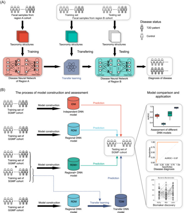 FIGURE 1