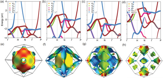 Figure 5