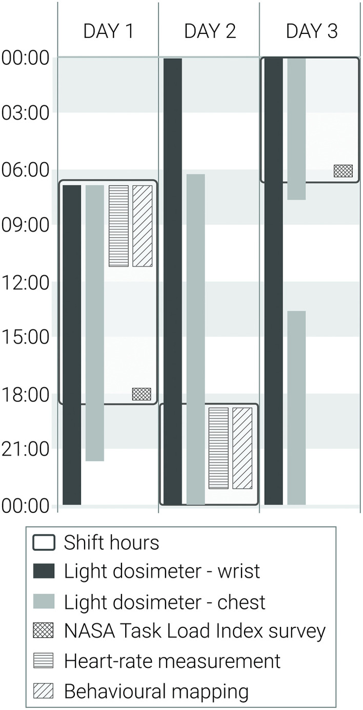 Fig 3
