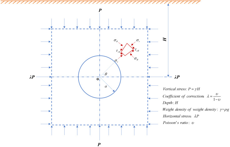 Fig 5