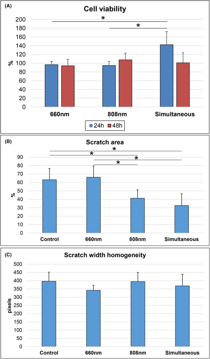 FIGURE 2