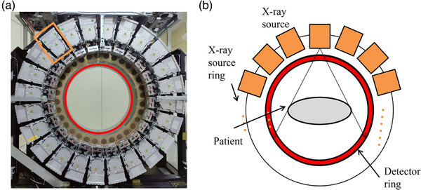 FIGURE 1