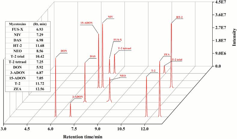 Figure 6