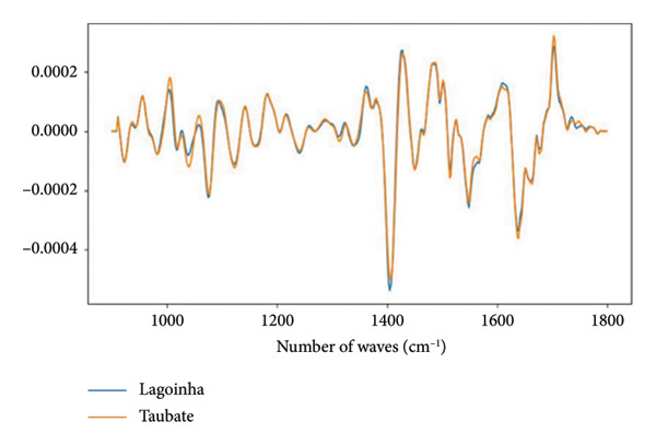 Figure 11
