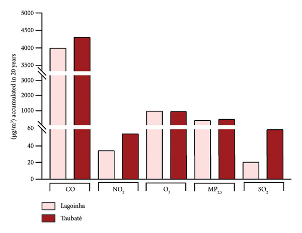 Figure 12