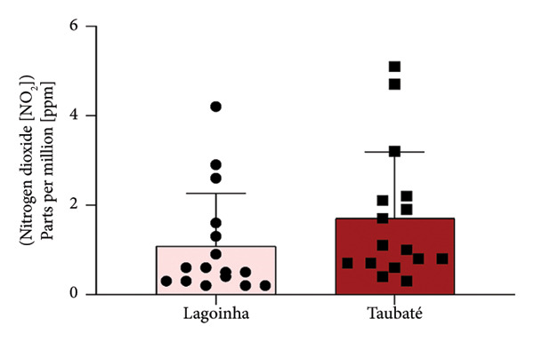 Figure 15
