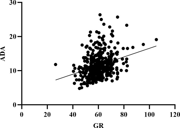 Figure 1