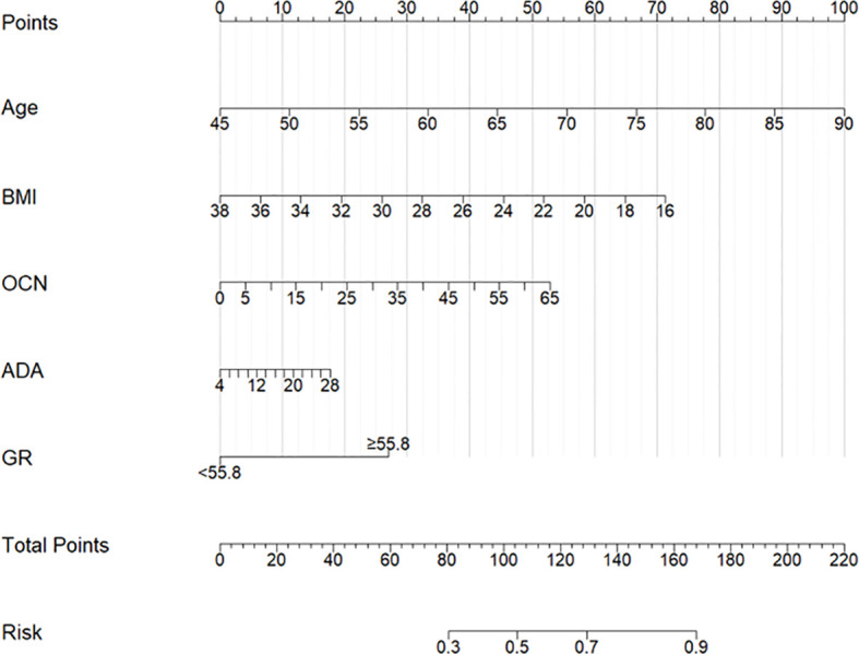 Figure 3