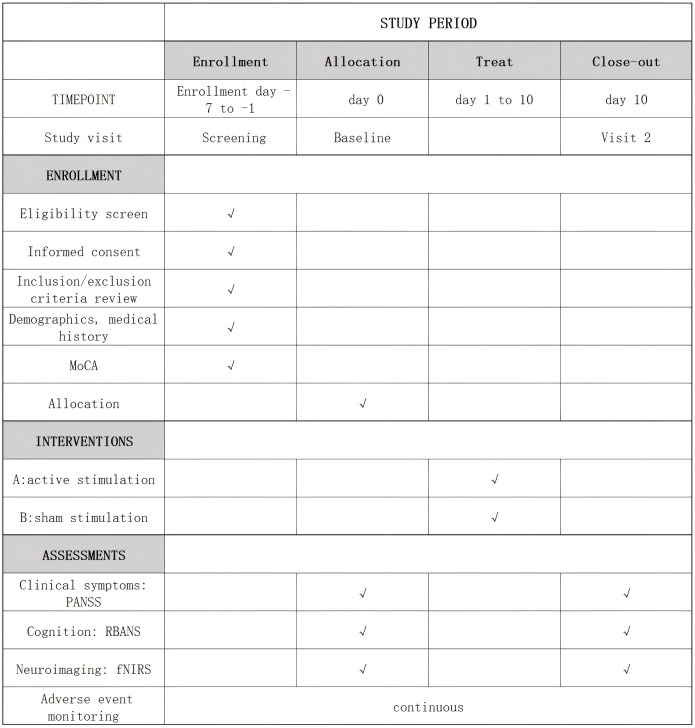 Figure 2