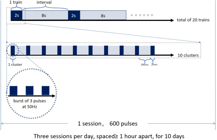 Figure 3