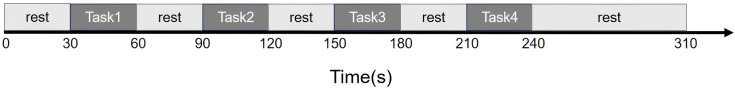 Figure 4