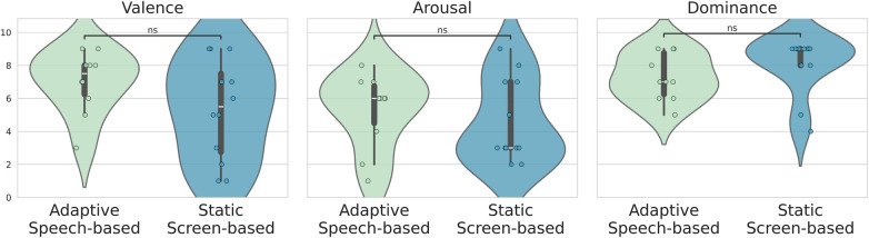Figure 5