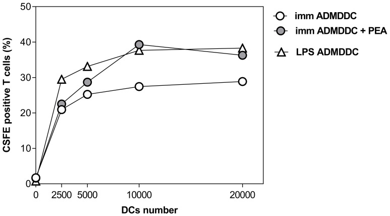 Figure 5