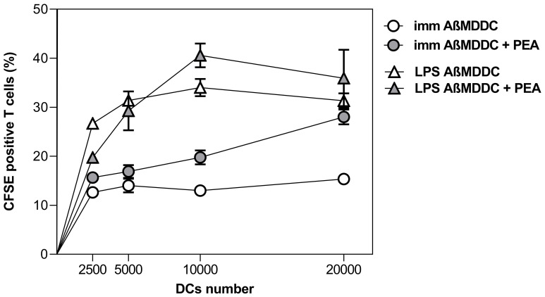 Figure 6